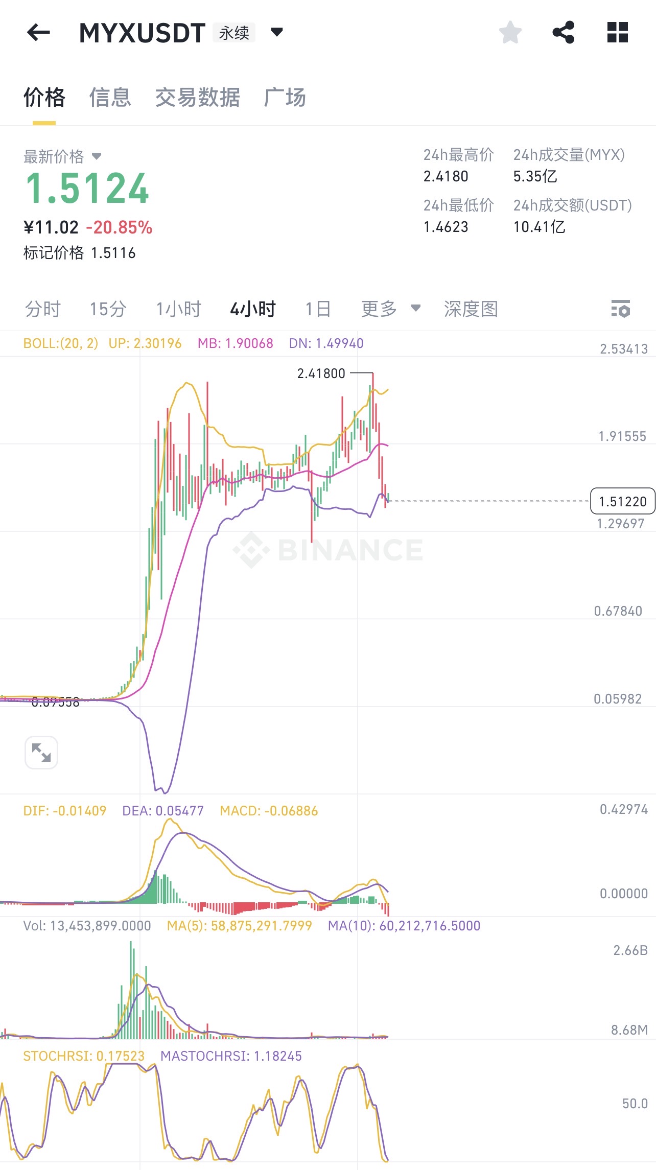 量价背离的“假突破”